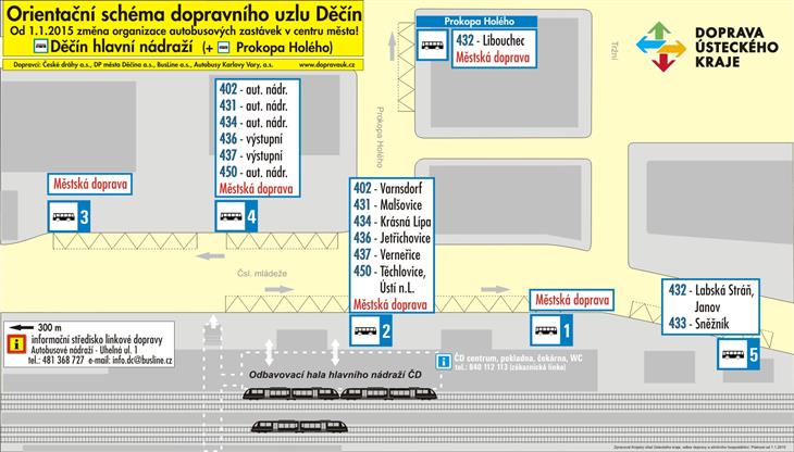 Schéma zastávek Děčín - centrum