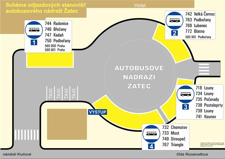 Schéma autobusového nádraží od 3.3.2013