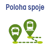 Poloha spoje